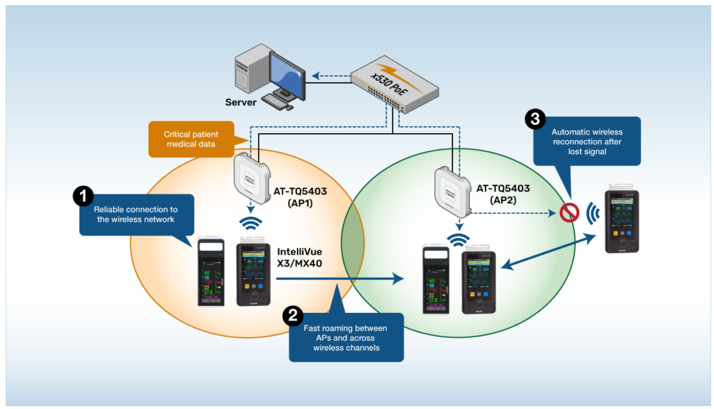 Philips and ATI hospital monitors