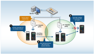 Philips and ATI hospital monitors