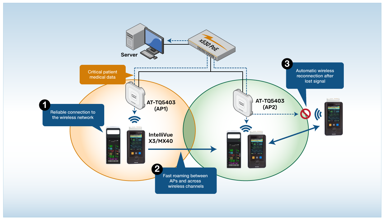 Philips and ATI hospital monitors
