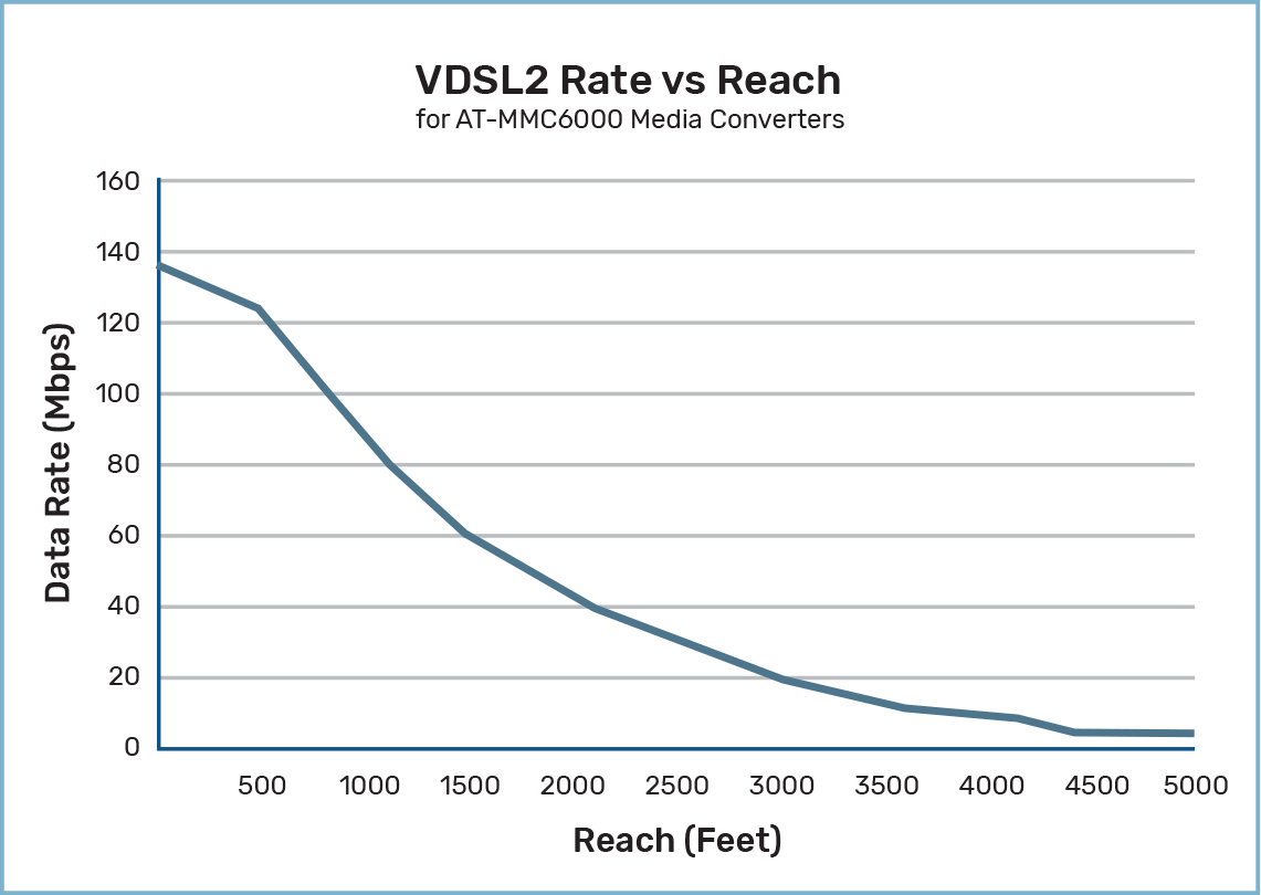 reach vs reach chart