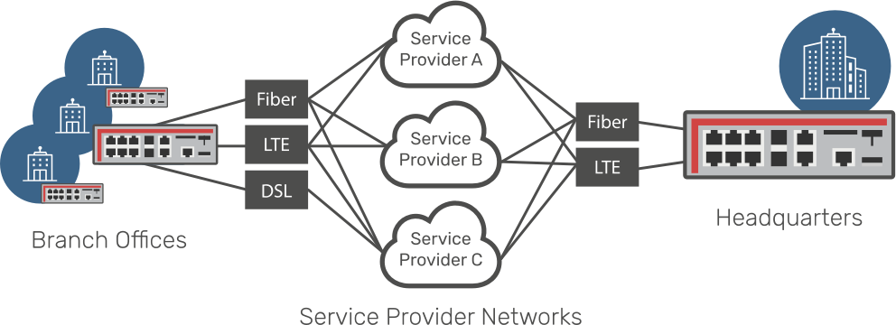 SD-WAN infographic