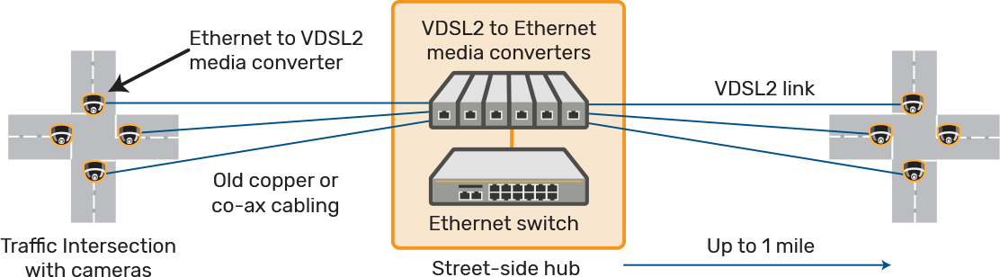 traffic diagram