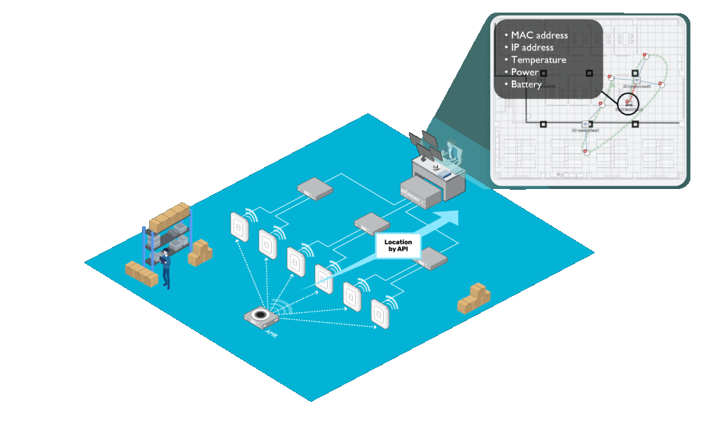 Diagram of the EXC-MES system controlling manufacturing workflow